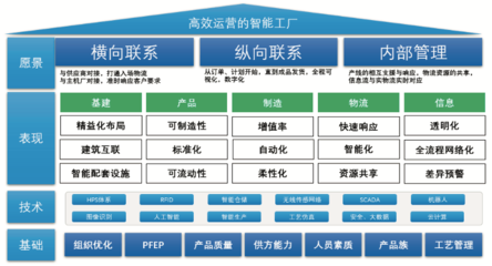 深度干貨 | 智能工廠冷藏倉儲物流系統規劃全解析 從頂層設計到落地實施